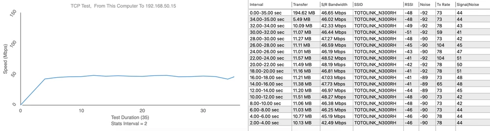 Teste Totolink N300RH